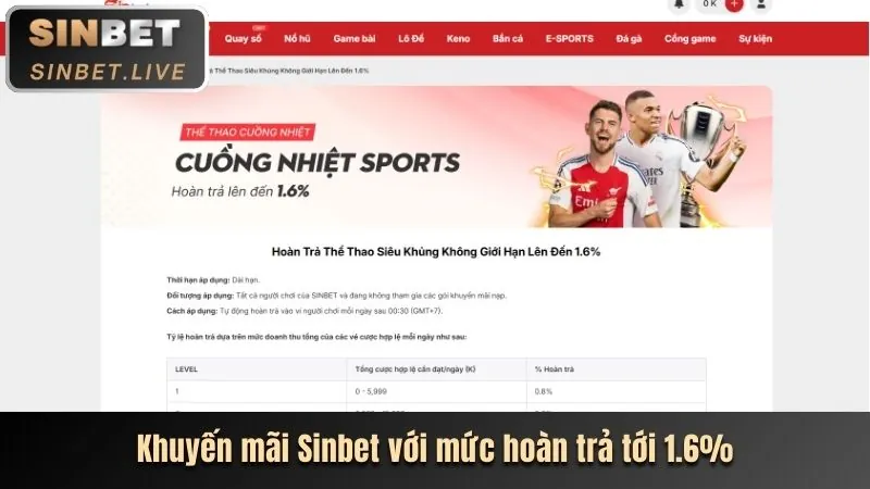 Hoàn Trả Cược Thua Thể Thao 88kbet